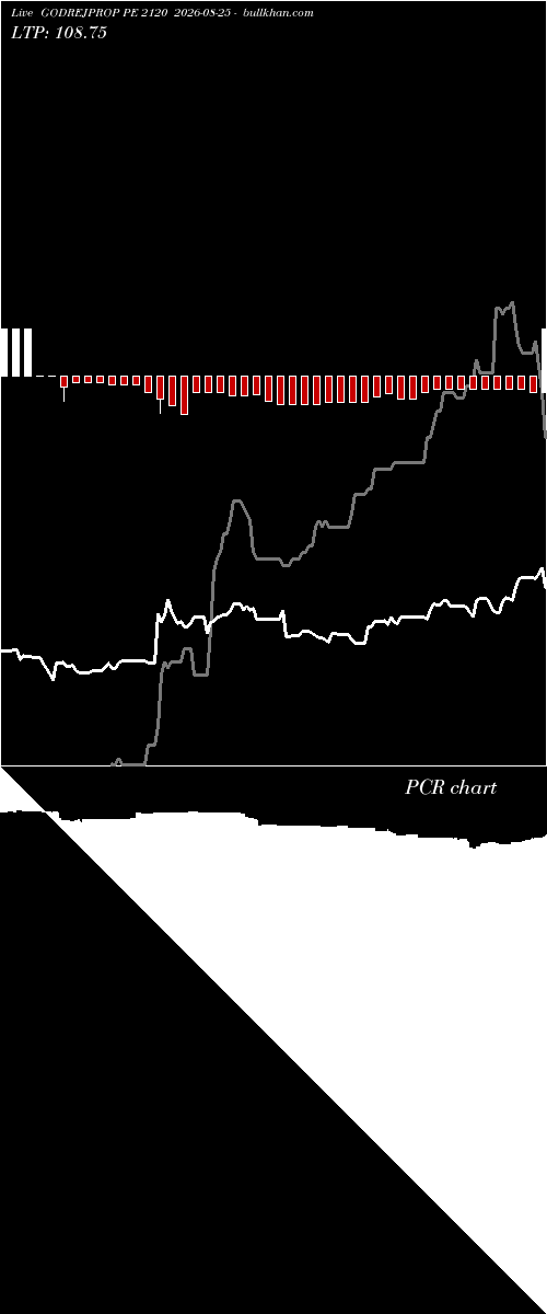  option chart GODREJPROP PE 2120 2026-08-25 