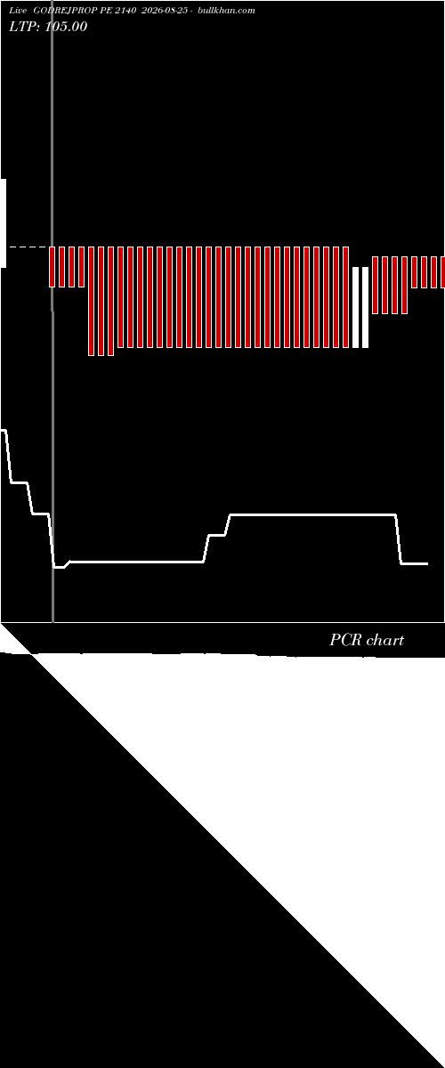  option chart GODREJPROP PE 2140 2026-08-25 