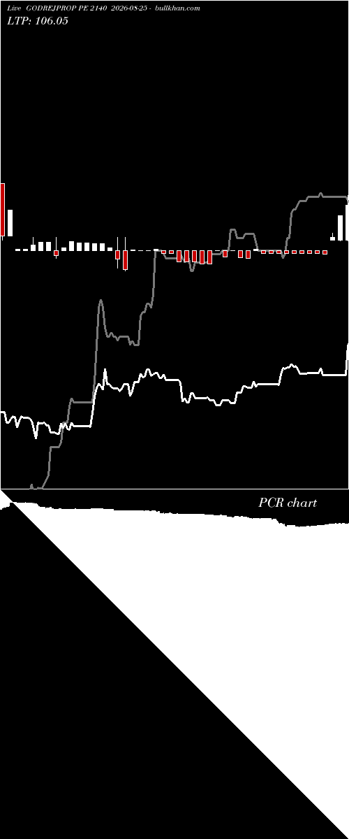  option chart GODREJPROP PE 2140 2026-08-25 