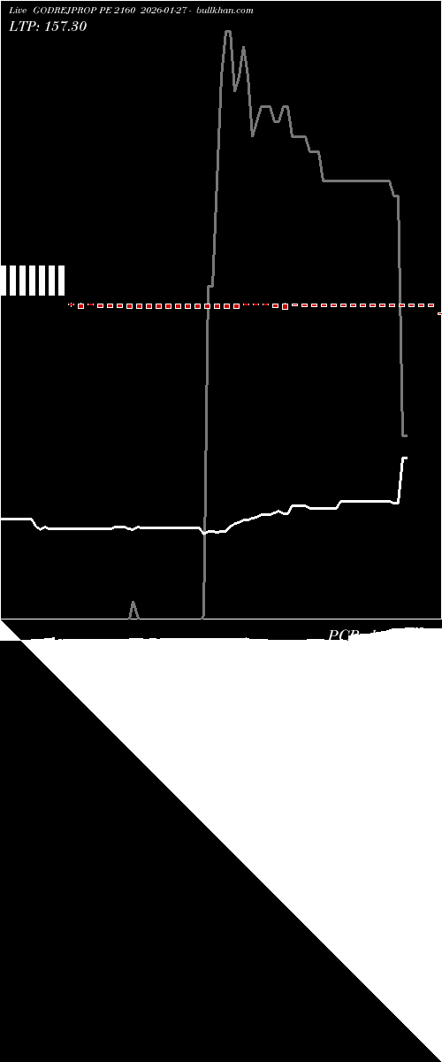  option chart GODREJPROP PE 2160 2026-01-27 