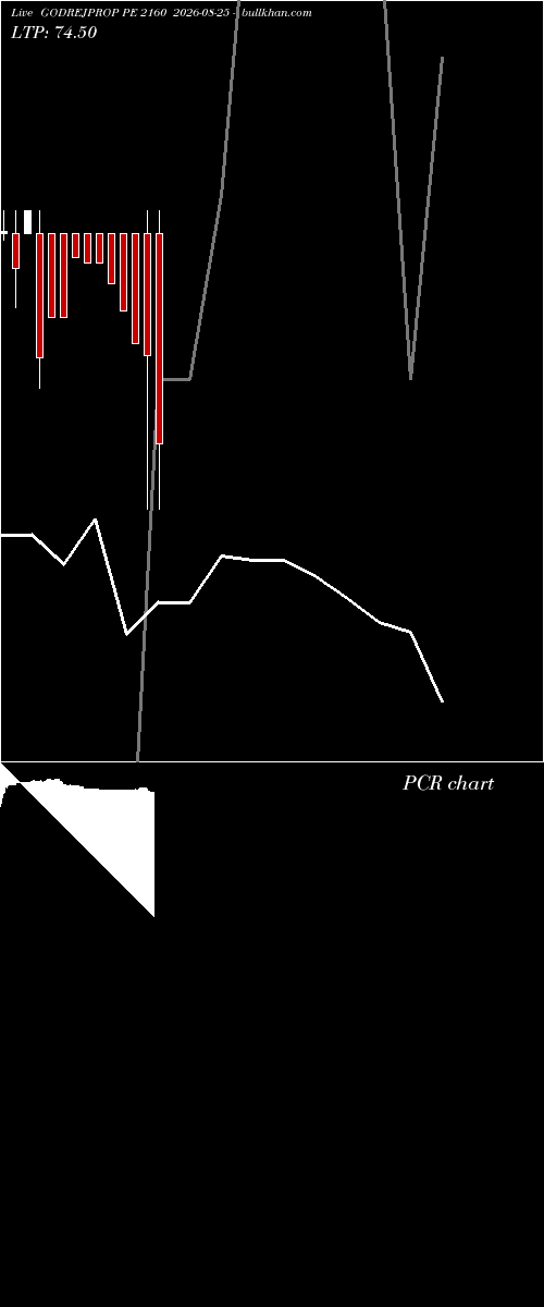  option chart GODREJPROP PE 2160 2026-08-25 