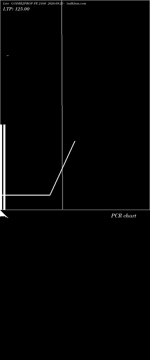  option chart GODREJPROP PE 2160 2026-08-25 