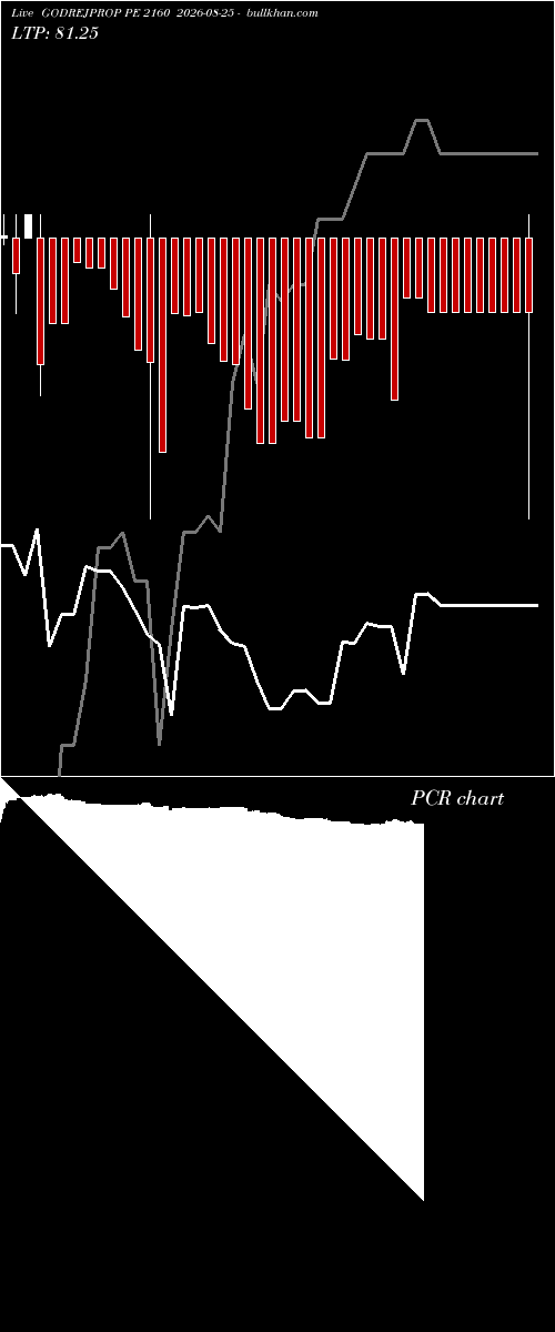  option chart GODREJPROP PE 2160 2026-08-25 