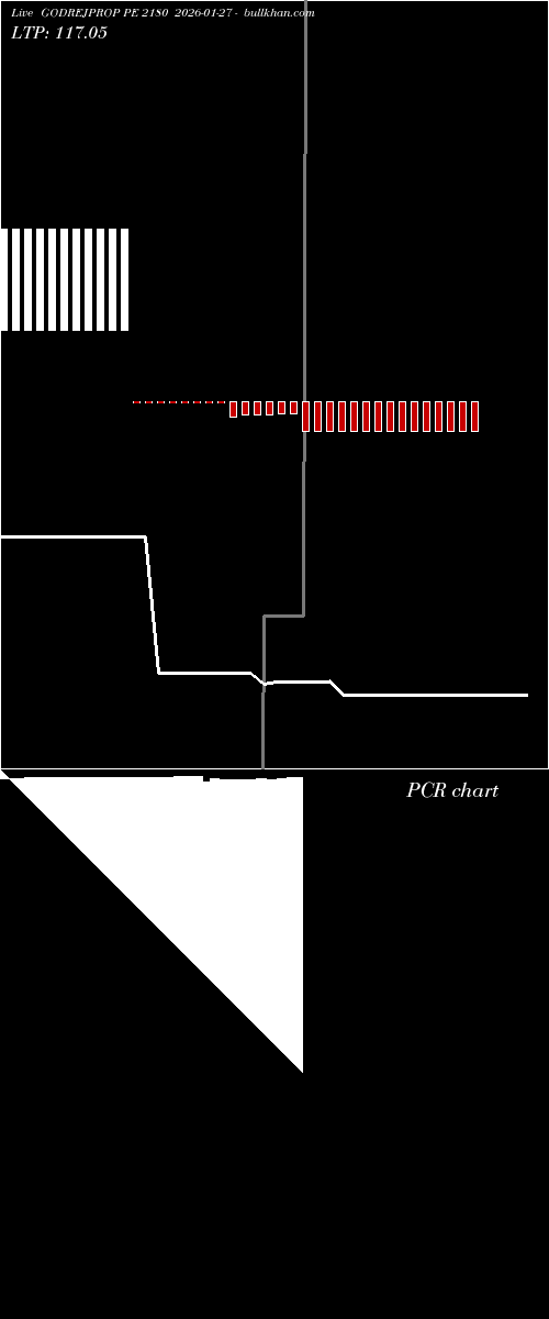  option chart GODREJPROP PE 2180 2026-01-27 
