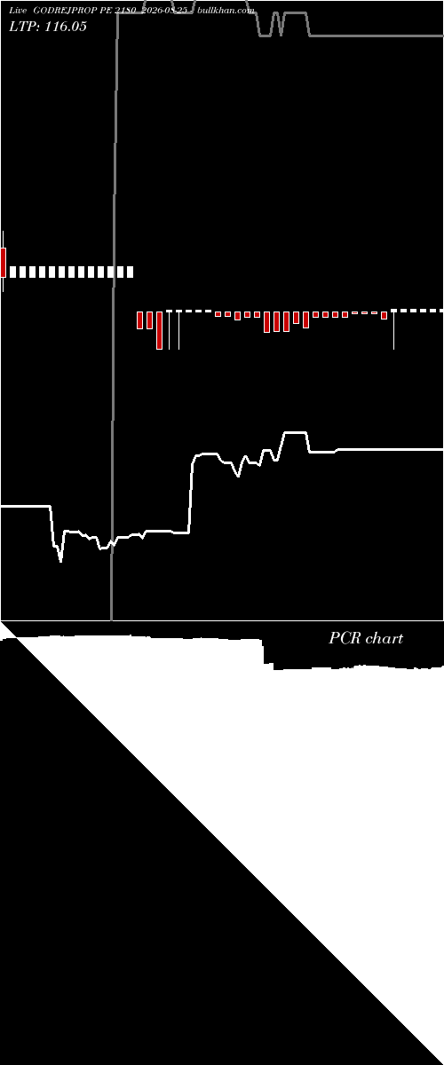  option chart GODREJPROP PE 2180 2026-08-25 