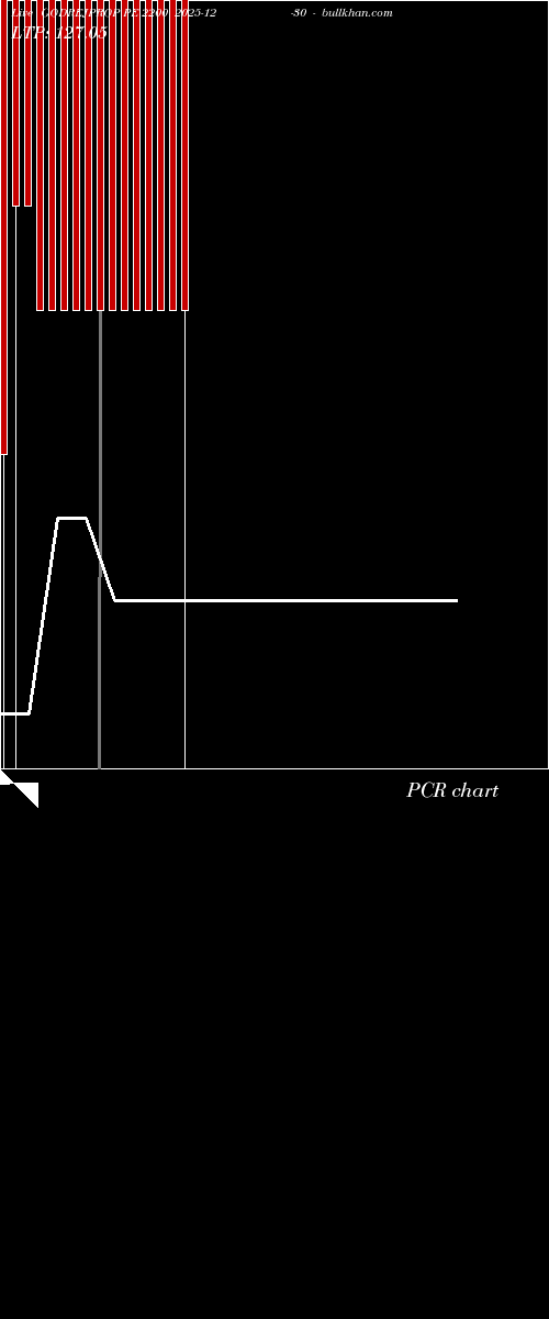  option chart GODREJPROP PE 2200 2025-12-30 