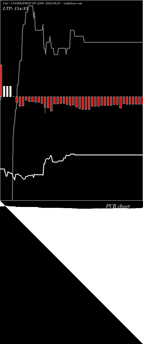  option chart GODREJPROP PE 2200 2026-08-25 