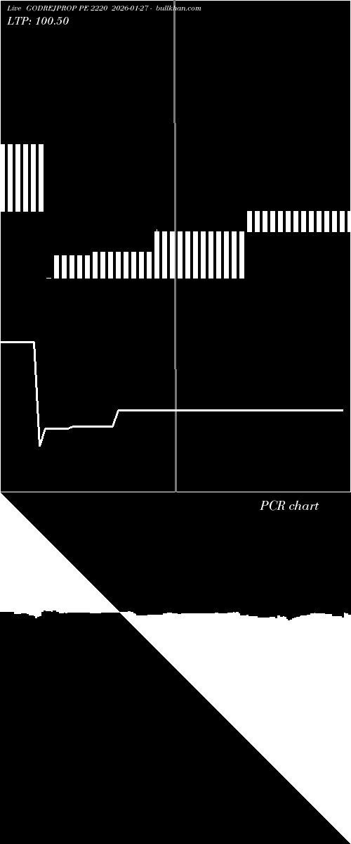  option chart GODREJPROP PE 2220 2026-01-27 