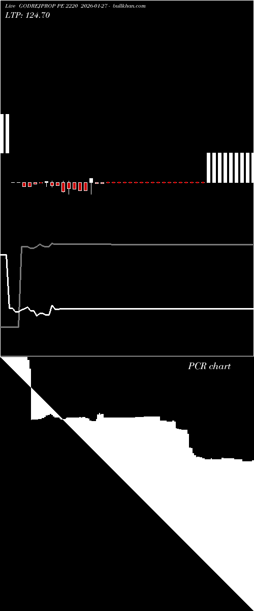  option chart GODREJPROP PE 2220 2026-01-27 