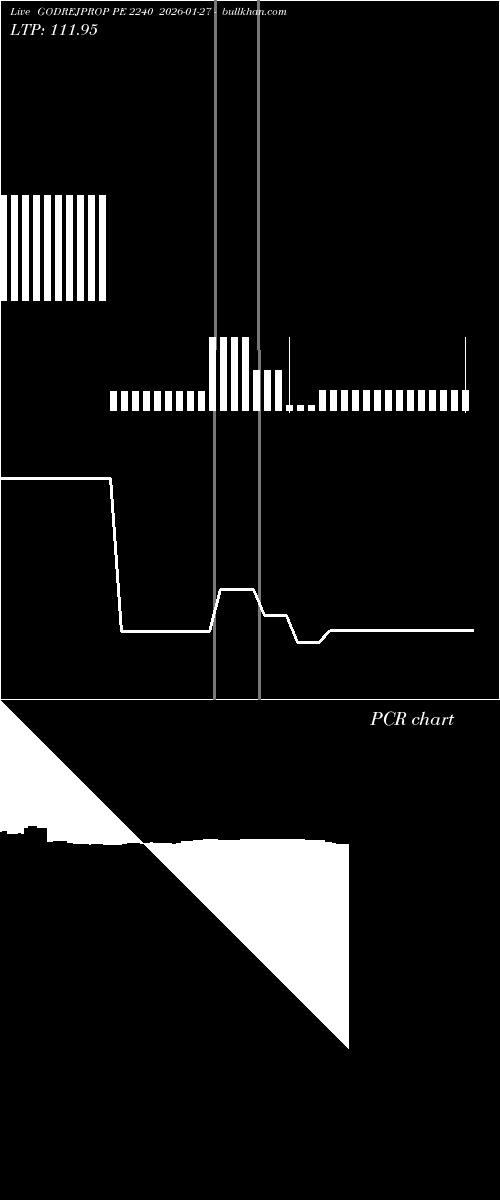  option chart GODREJPROP PE 2240 2026-01-27 