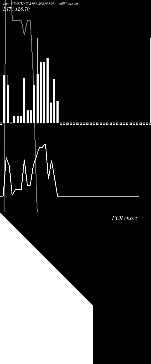  option chart GRASIM CE 2500 2026-03-30 