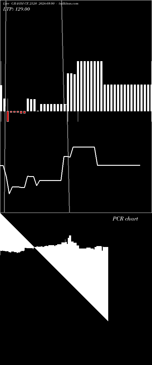  option chart GRASIM CE 2520 2026-03-30 