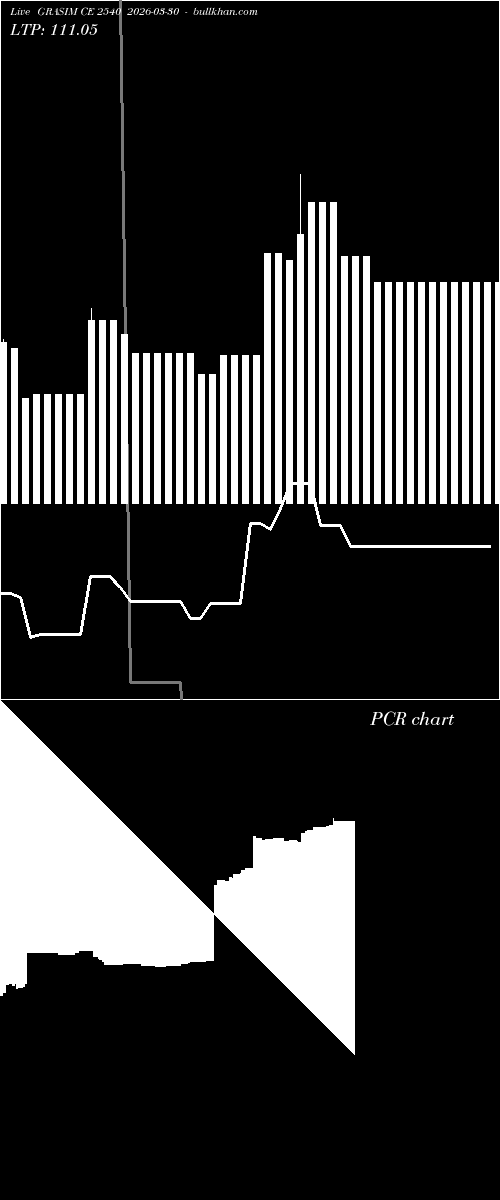  option chart GRASIM CE 2540 2026-03-30 