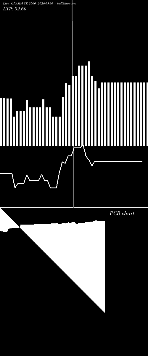 option chart GRASIM CE 2560 2026-03-30 