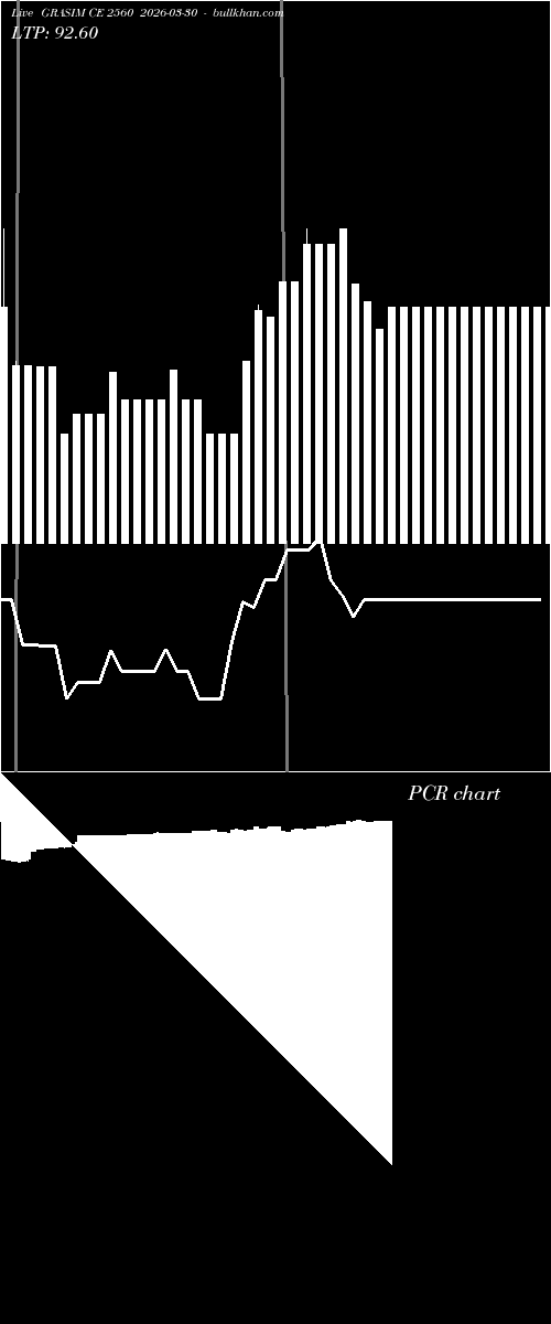  option chart GRASIM CE 2560 2026-03-30 