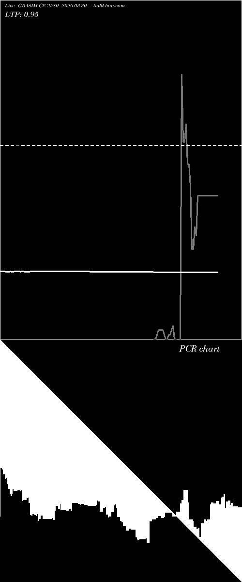  option chart GRASIM CE 2580 2026-03-30 