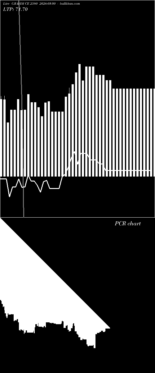  option chart GRASIM CE 2580 2026-03-30 