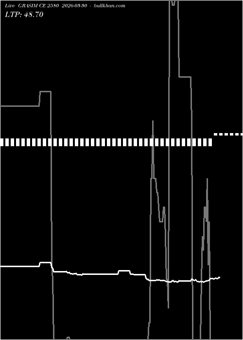  option chart GRASIM CE 2580 2026-03-30 