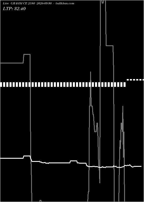  option chart GRASIM CE 2580 2026-03-30 