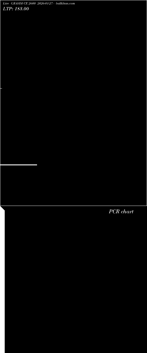  option chart GRASIM CE 2600 2026-01-27 