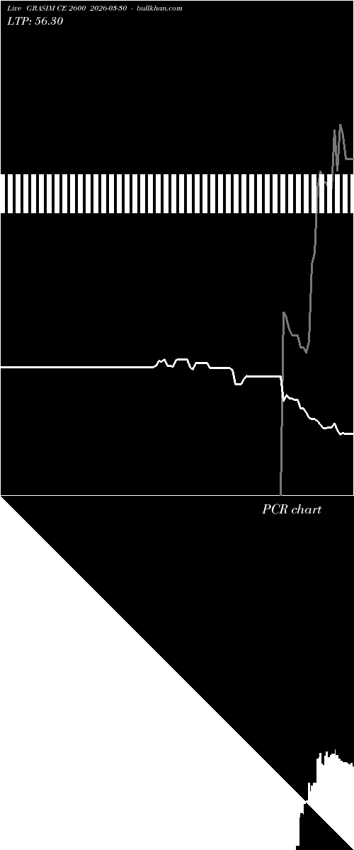  option chart GRASIM CE 2600 2026-03-30 