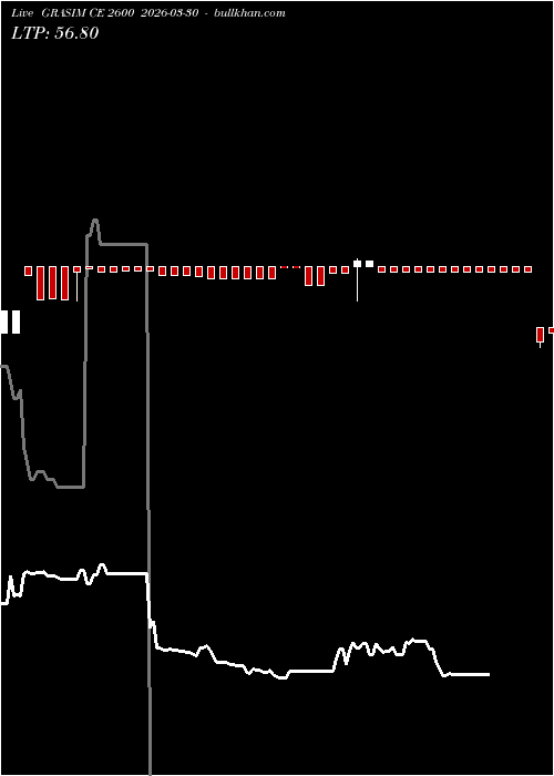  option chart GRASIM CE 2600 2026-03-30 