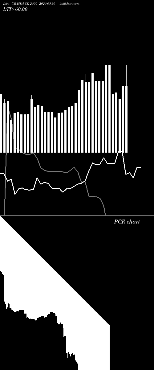  option chart GRASIM CE 2600 2026-03-30 
