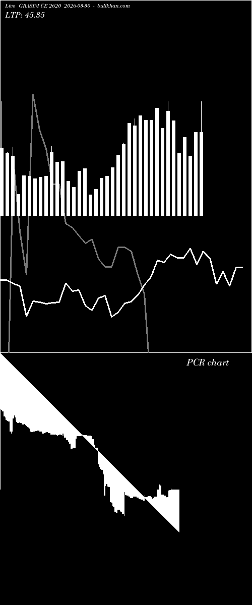  option chart GRASIM CE 2620 2026-03-30 