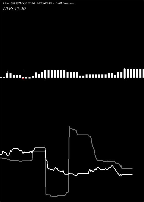  option chart GRASIM CE 2620 2026-03-30 