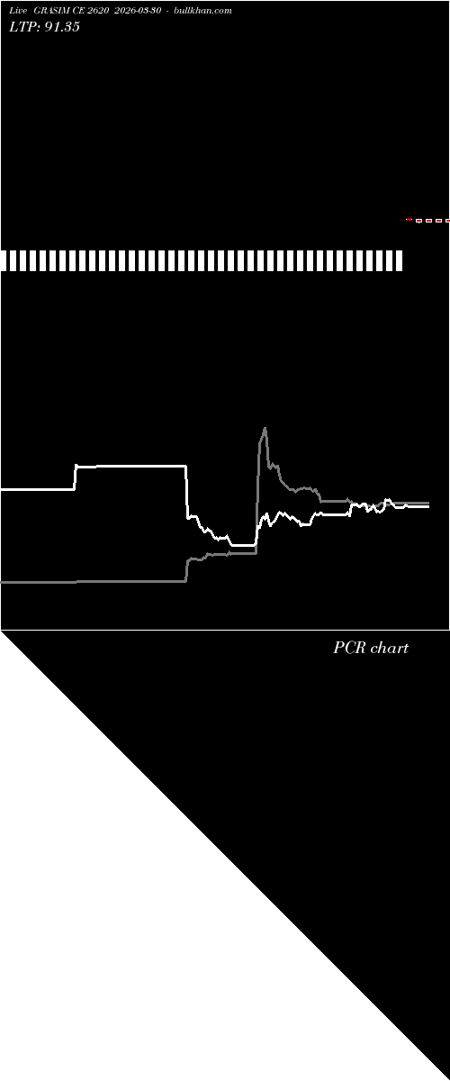  option chart GRASIM CE 2620 2026-03-30 
