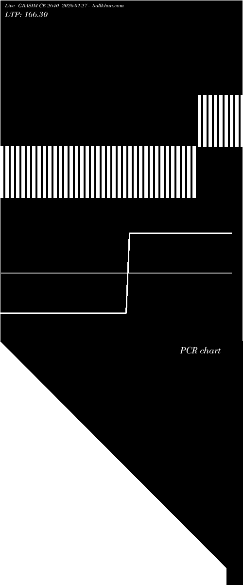  option chart GRASIM CE 2640 2026-01-27 