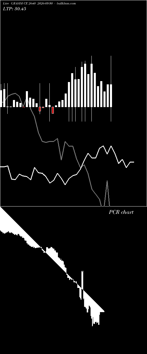  option chart GRASIM CE 2640 2026-03-30 