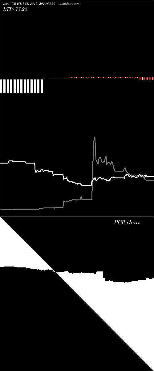  option chart GRASIM CE 2640 2026-03-30 