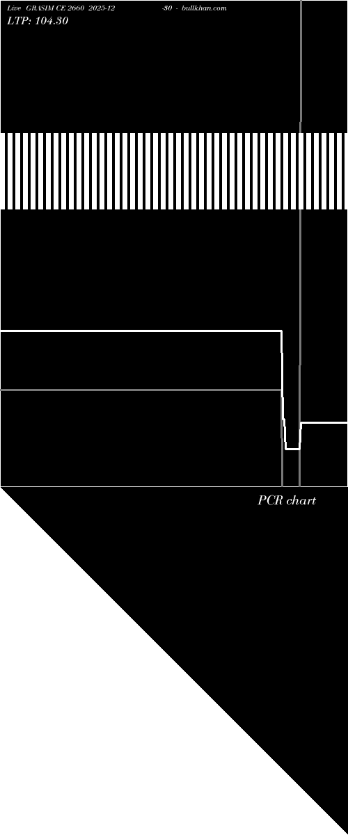  option chart GRASIM CE 2660 2025-12-30 