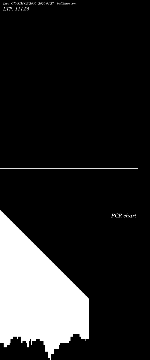  option chart GRASIM CE 2660 2026-01-27 