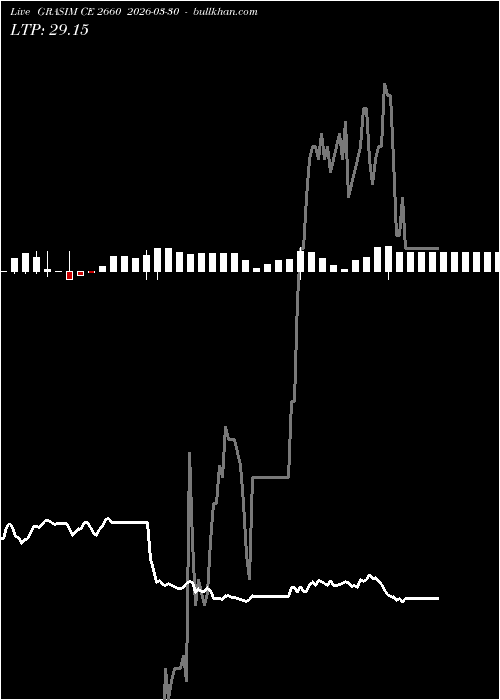  option chart GRASIM CE 2660 2026-03-30 