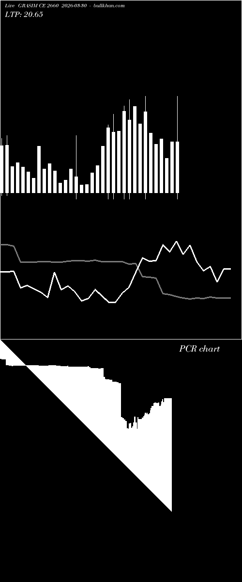  option chart GRASIM CE 2660 2026-03-30 