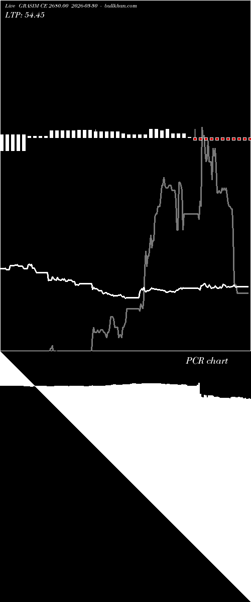  option chart GRASIM CE 2680.00 2026-03-30 