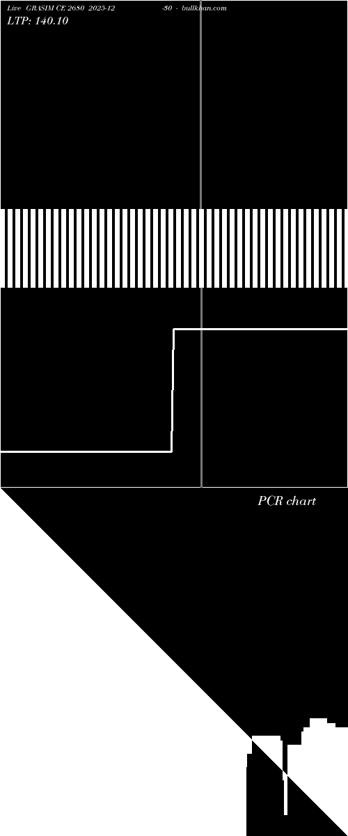  option chart GRASIM CE 2680 2025-12-30 
