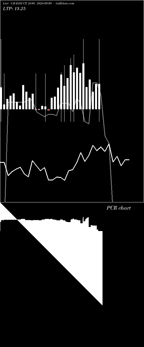  option chart GRASIM CE 2680 2026-03-30 