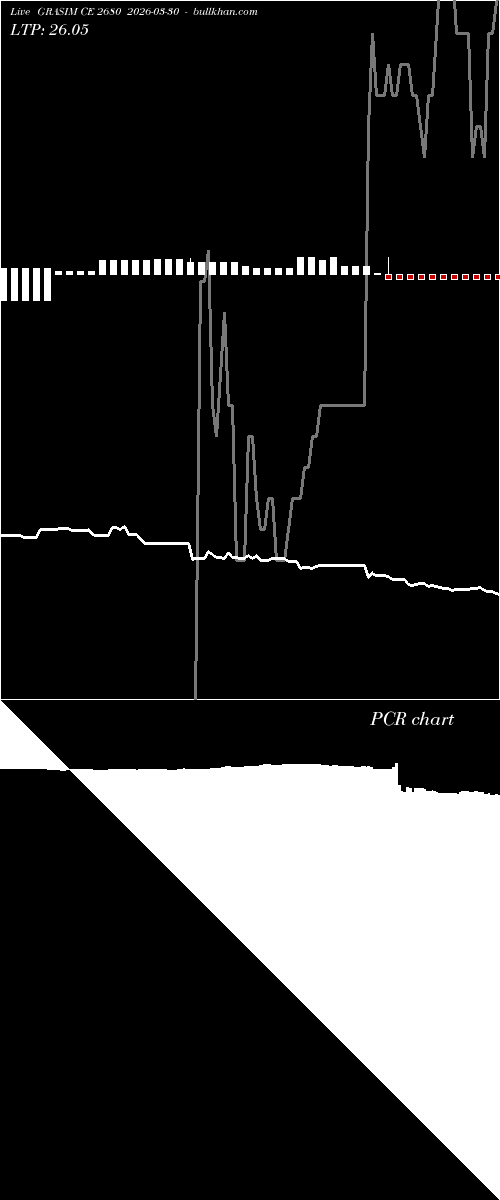  option chart GRASIM CE 2680 2026-03-30 