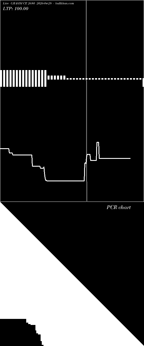  option chart GRASIM CE 2680 2026-04-28 