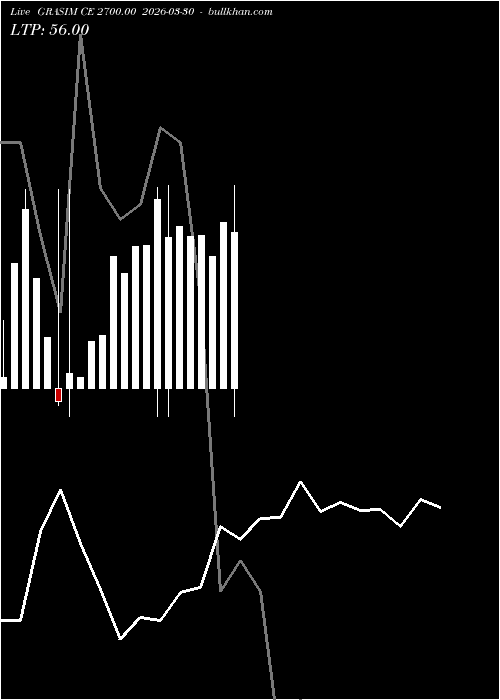  option chart GRASIM CE 2700.00 2026-03-30 
