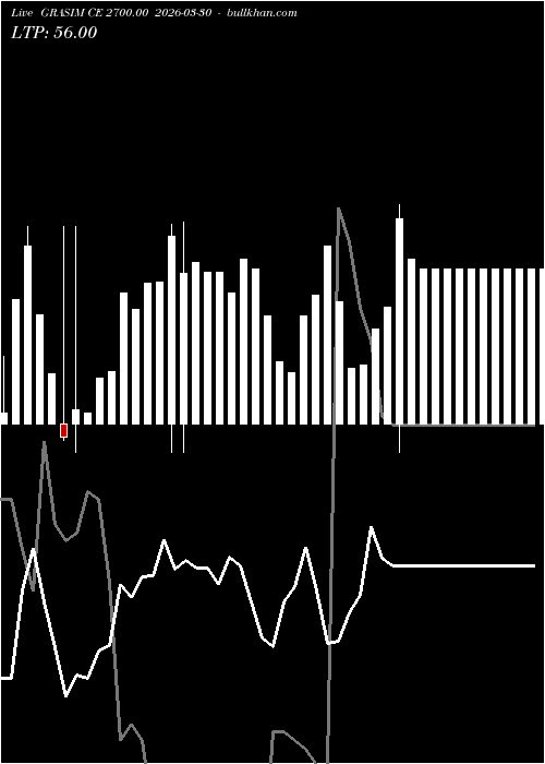  option chart GRASIM CE 2700.00 2026-03-30 