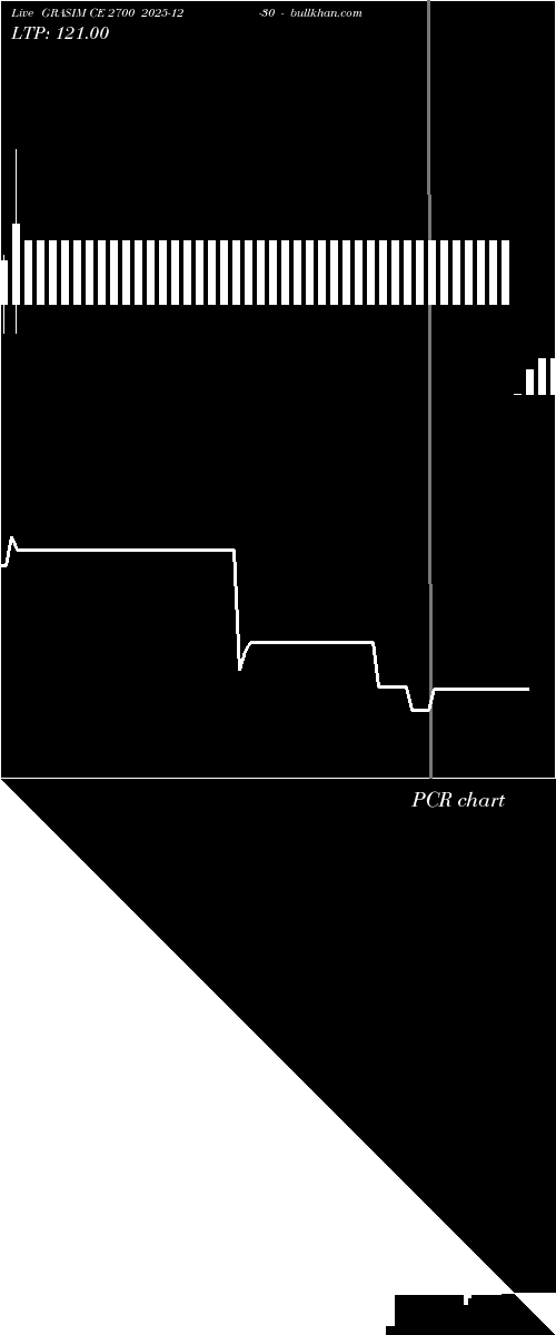  option chart GRASIM CE 2700 2025-12-30 