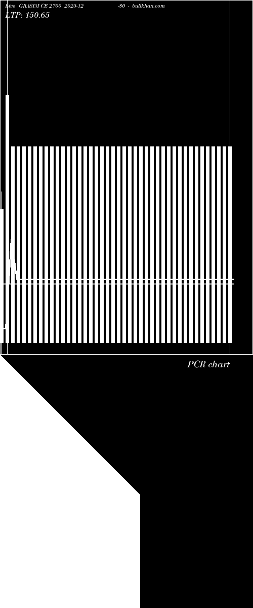  option chart GRASIM CE 2700 2025-12-30 