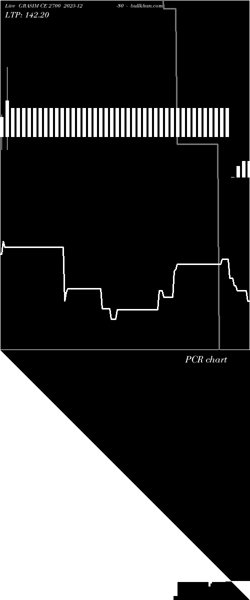  option chart GRASIM CE 2700 2025-12-30 