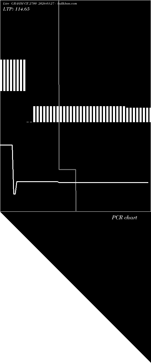  option chart GRASIM CE 2700 2026-01-27 