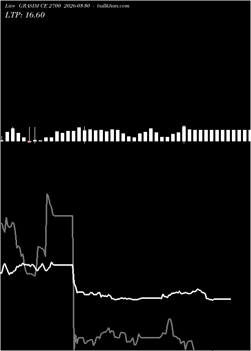  option chart GRASIM CE 2700 2026-03-30 