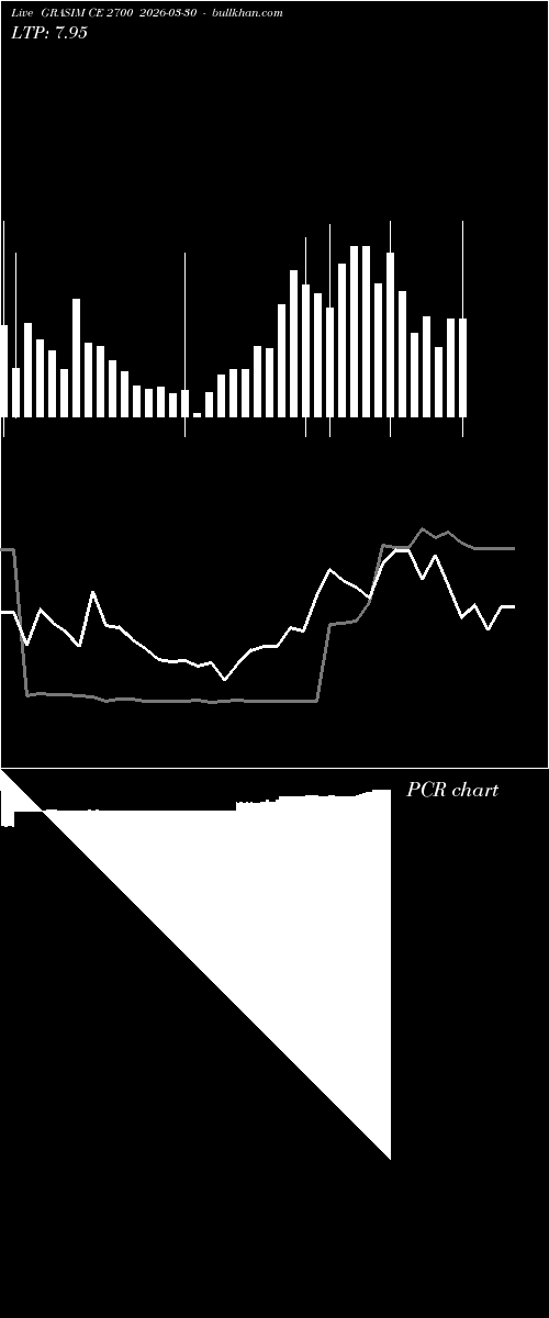  option chart GRASIM CE 2700 2026-03-30 